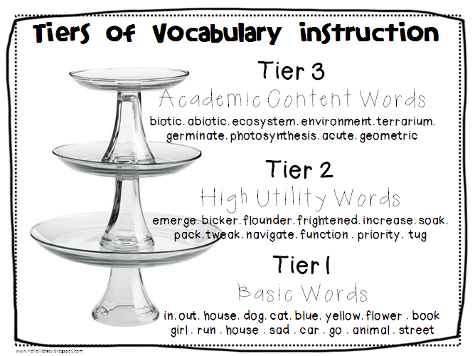 Vocabulary Tiers - Curr 511 Vocabulary
